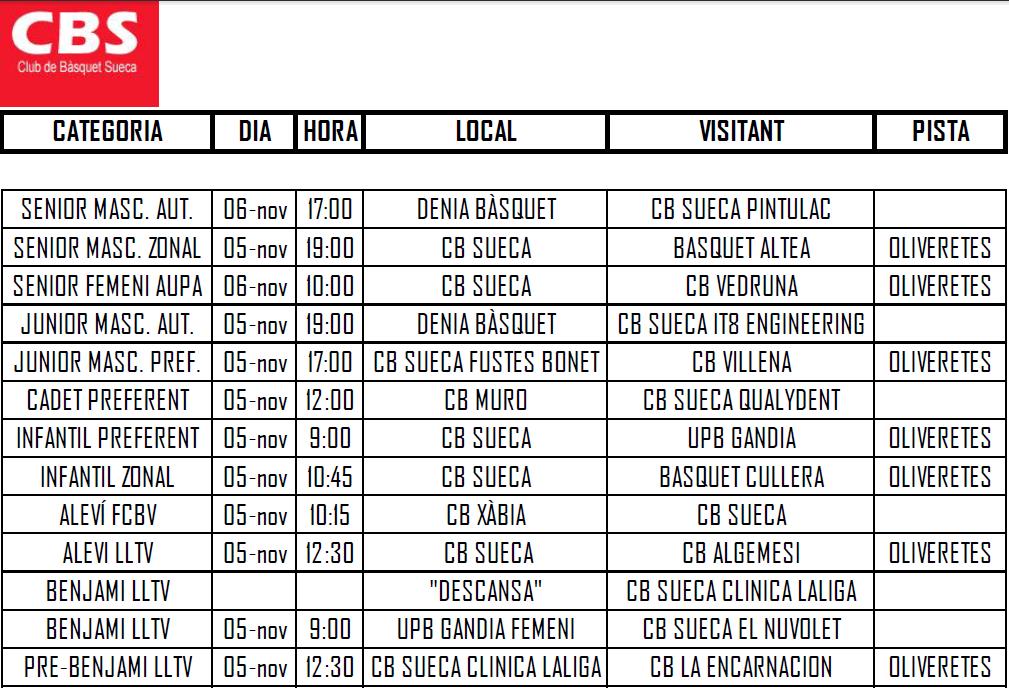 Partits